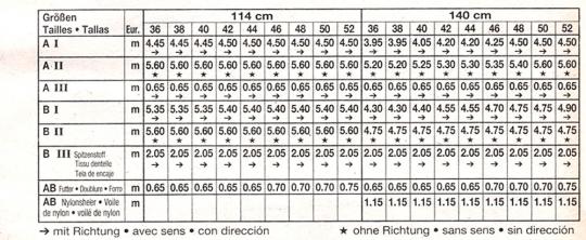 burda Schnittmuster 2447 - Rokoko 